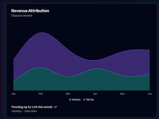 Superpilot Trend Insights