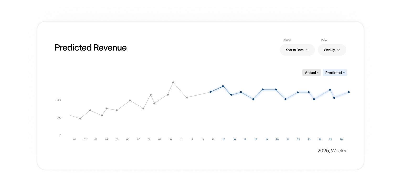 /assets/static/predicted-revenue.BvrPAJqx.png